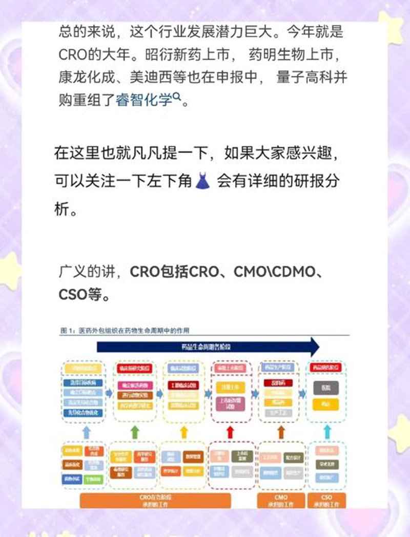 生物科技领域的动态与趋势