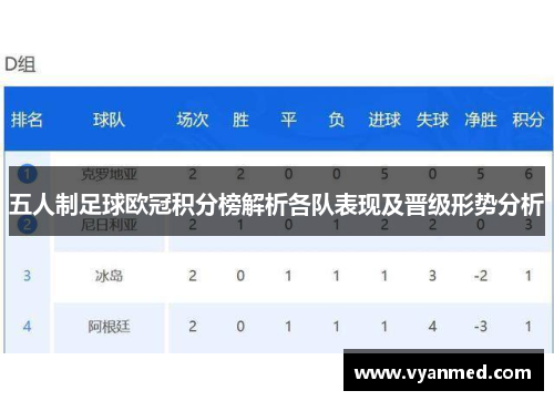 五人制足球欧冠积分榜解析各队表现及晋级形势分析