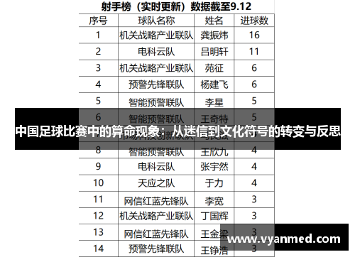 中国足球比赛中的算命现象：从迷信到文化符号的转变与反思