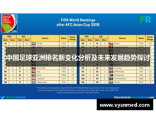 中国足球亚洲排名新变化分析及未来发展趋势探讨