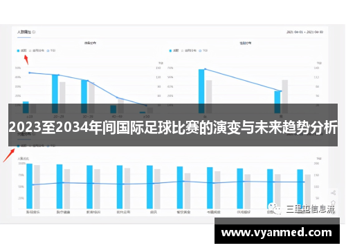 2023至2034年间国际足球比赛的演变与未来趋势分析
